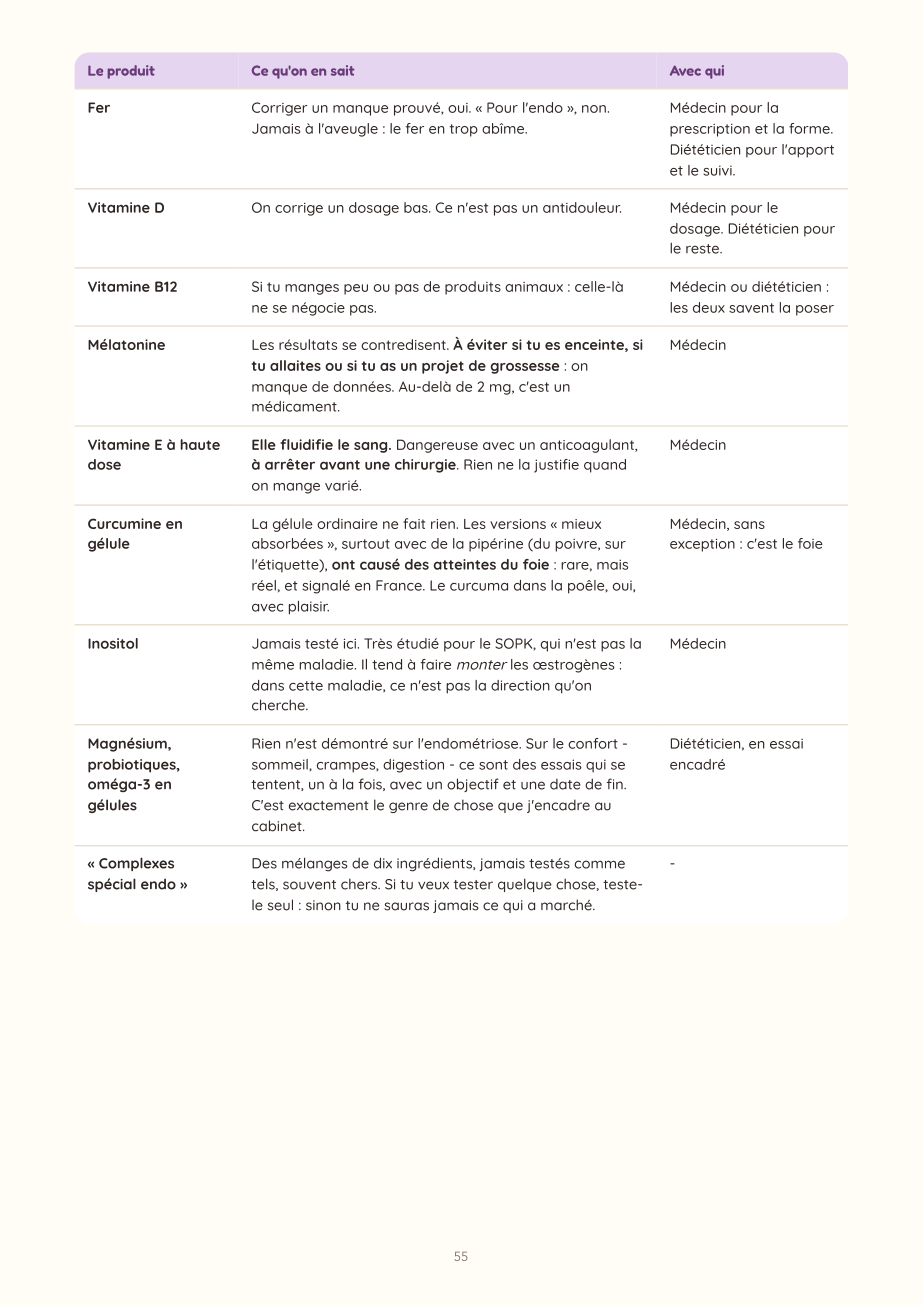 Page du livre : le tableau des compléments, ce qu'on en sait, avec qui en parler.